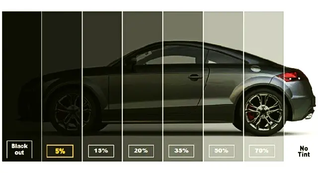 different types of window tints